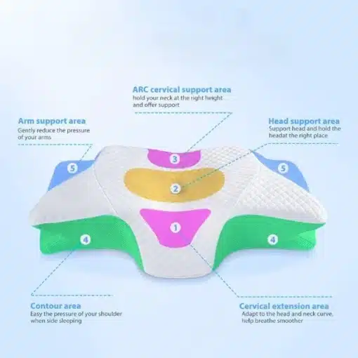 coBIO™ Contour Relief Pillow 6